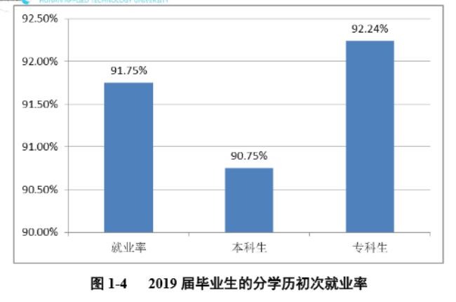 专科密码技术应用就业前景