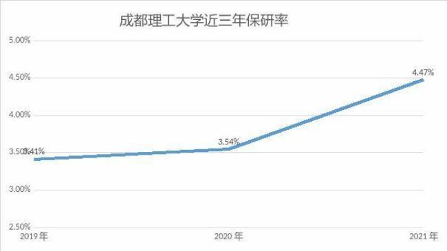 成都师范学院有保研名额嘛