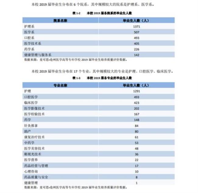 河北定向医学生的就业前景