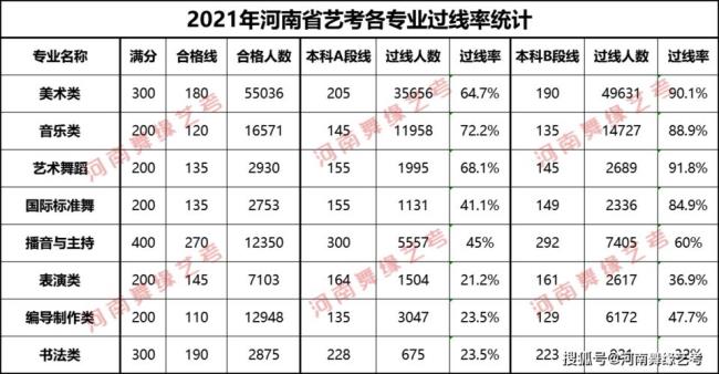 河南省所有艺术类的高中有哪些