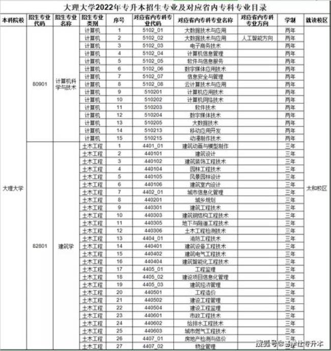 安徽那些专科学校能专升本