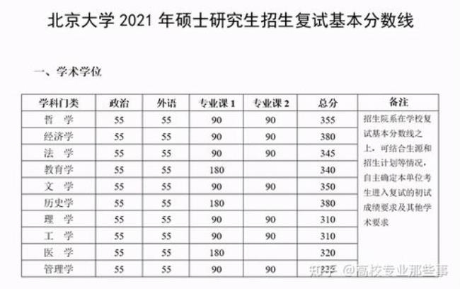 北京大学金融学院研究生学费