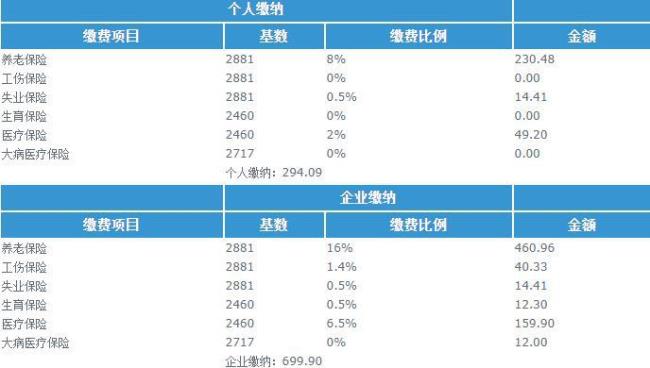 2022天津儿童社保交多少