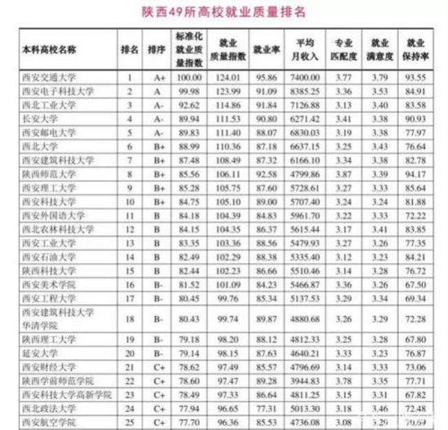 陕西外语学校全国排名