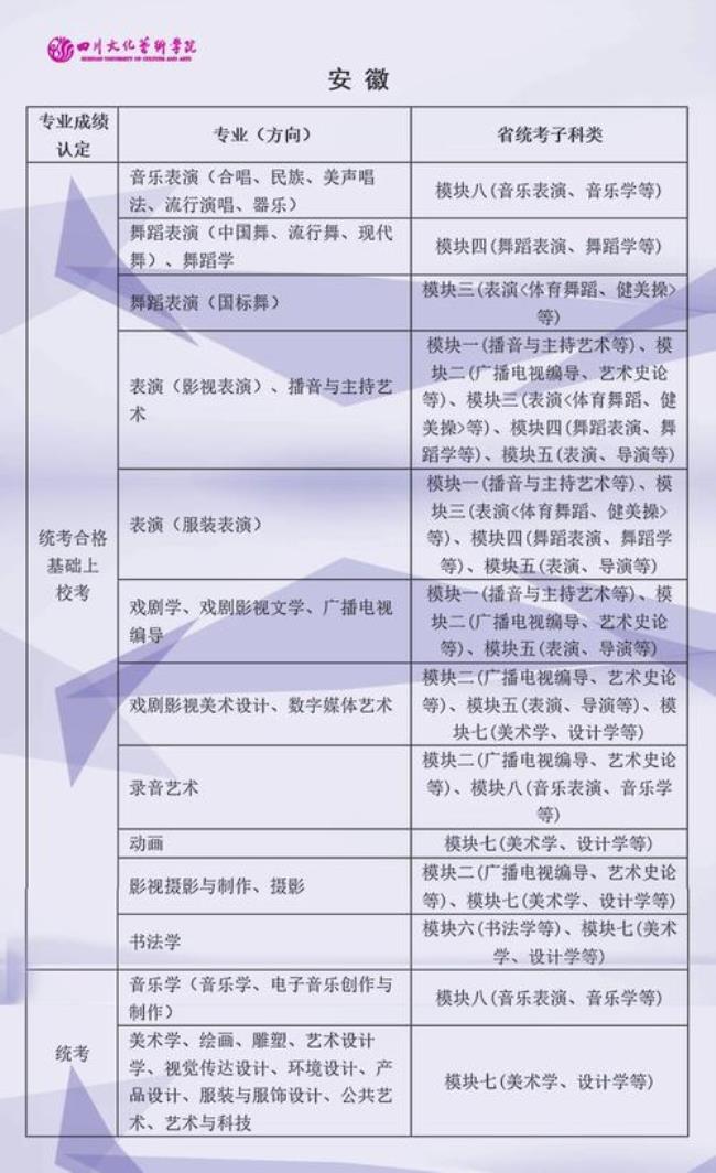 2022年云南艺术学院美术校考时间