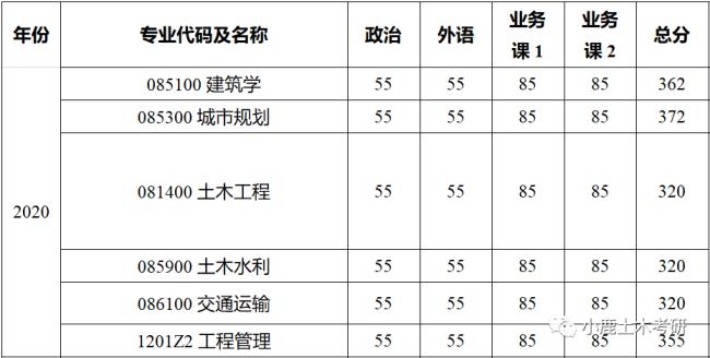 浙江大学光电信息考研科目