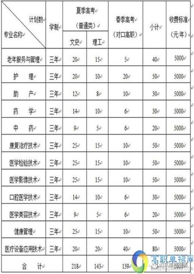 济宁职业技术学院课程时间表