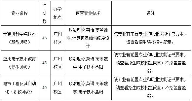 广东技术师范大学开学时间2022