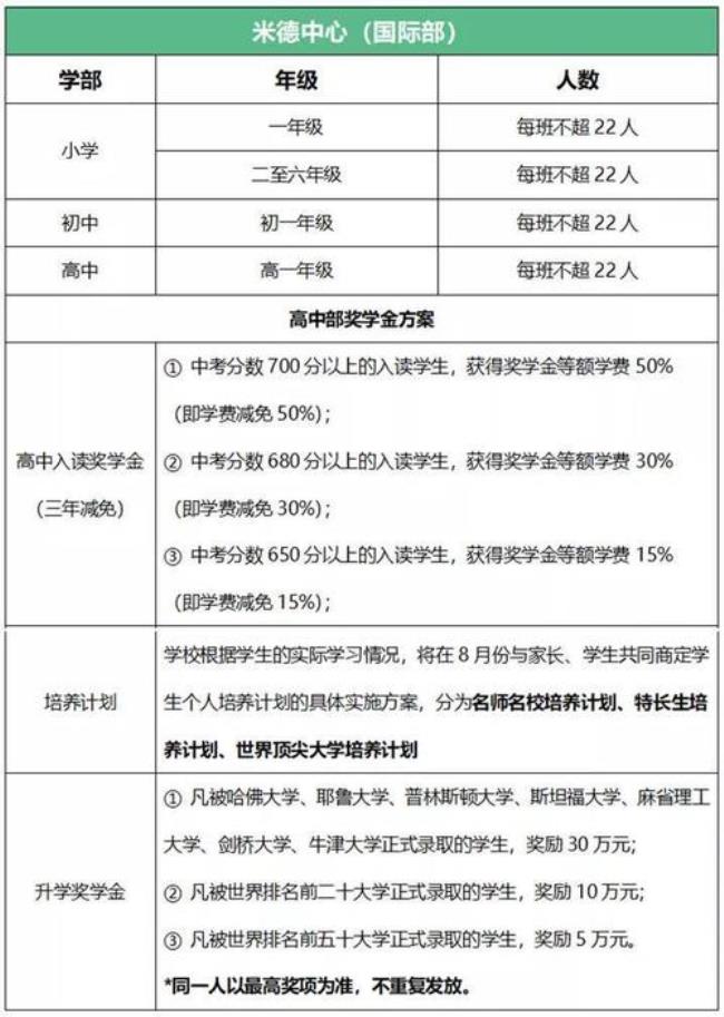 七年级下学期可以插班吗