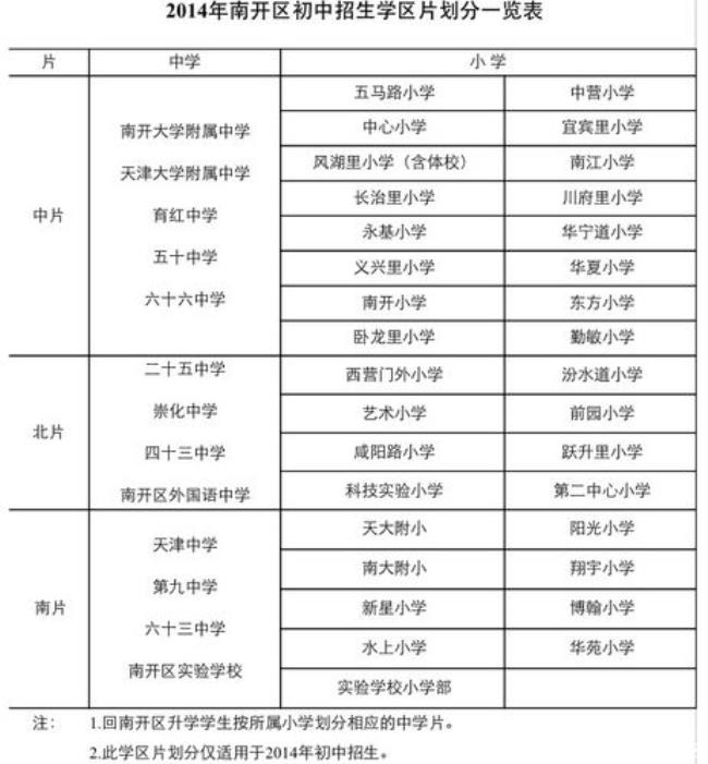 昆明小升初划片对口表