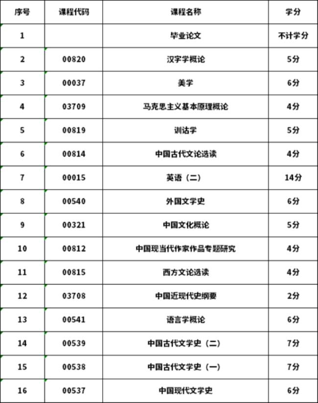 重庆师范大学代码