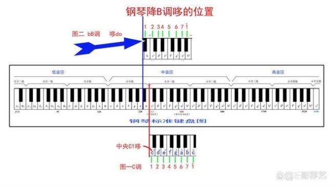 吉他降b调夹哪里