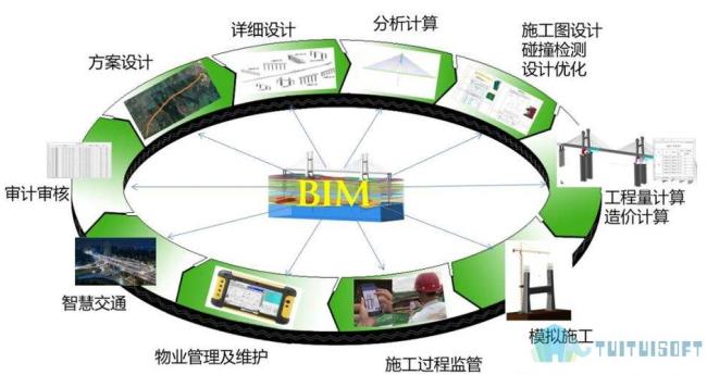 技术应用是什么意思