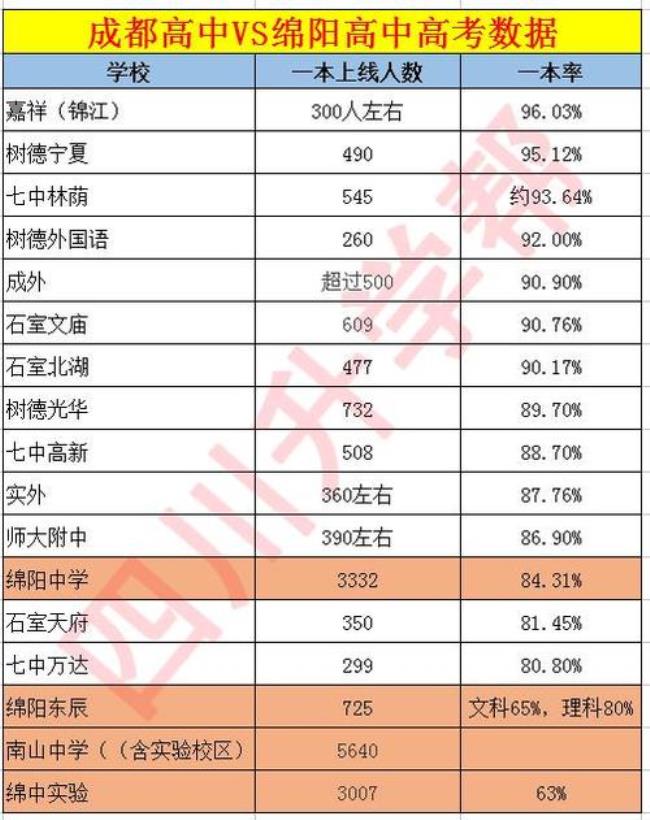 四川省考生可以去绵阳读高中吗