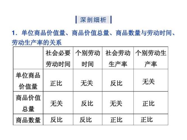 商品的价值量是什么