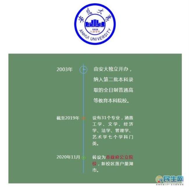 潍坊学院是民办转公办吗