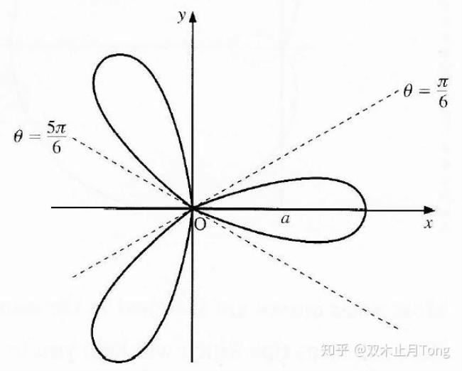 如何求一个坐标的极坐标