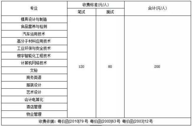 河源职业技术学院报名地点在哪