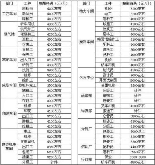 上海不要焊工证的船厂招聘焊工