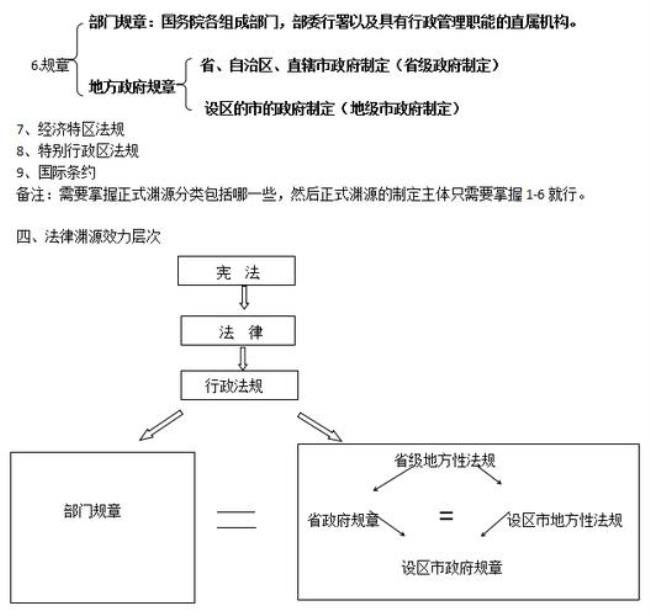 普通法法系的法律渊源是什么