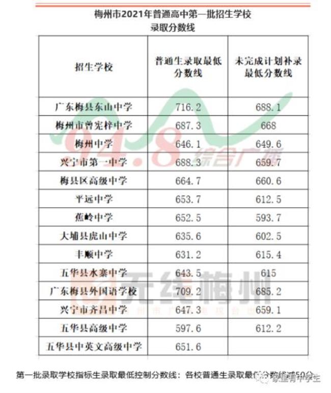 河源有哪些私立高中