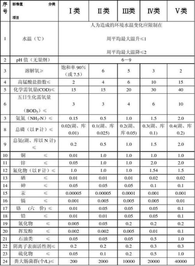 gb/t28059是哪个单位的标准