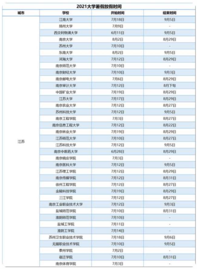 21年江苏理工学院国庆放假时间