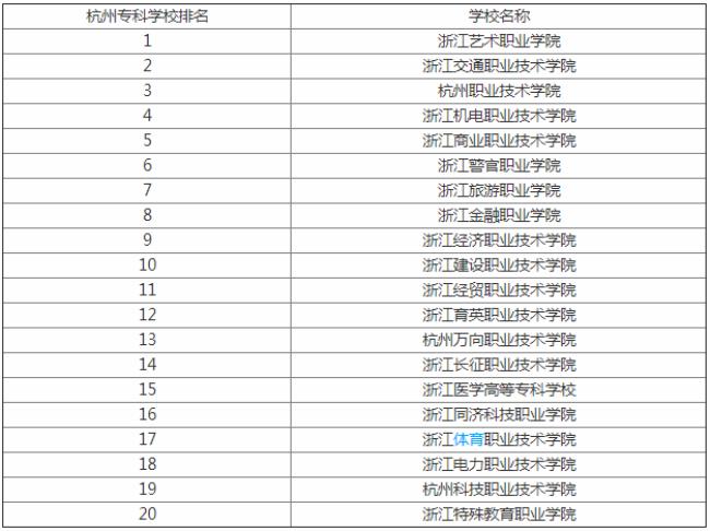 五一职业技术学校可以升大专不