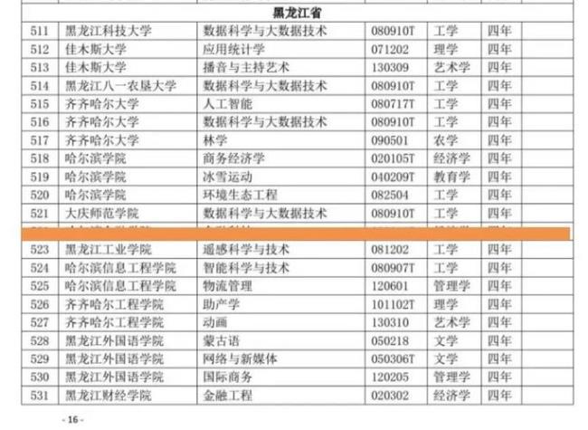 大庆师范学院师范类专业好吗