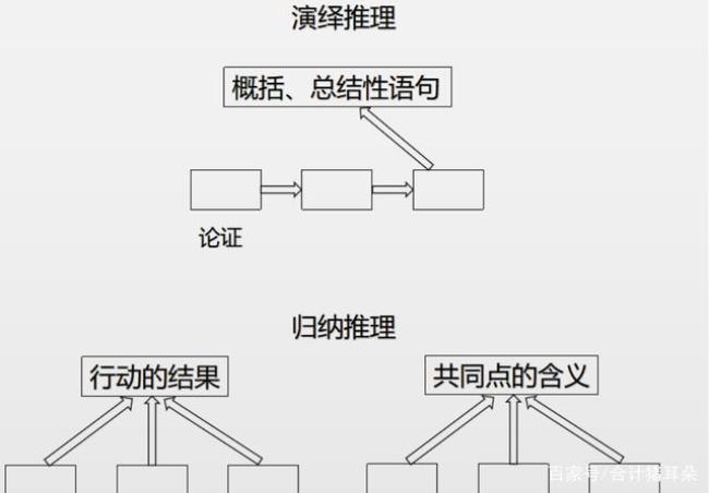 逻辑归纳法提出者