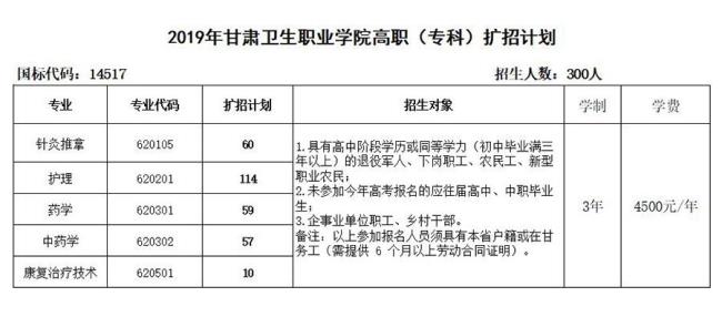 甘肃卫生职业学院可以转专业吗