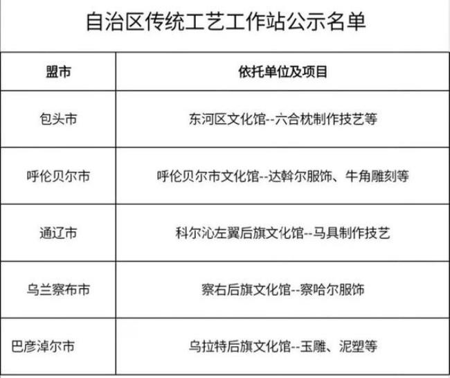 包头昆区邮政编码