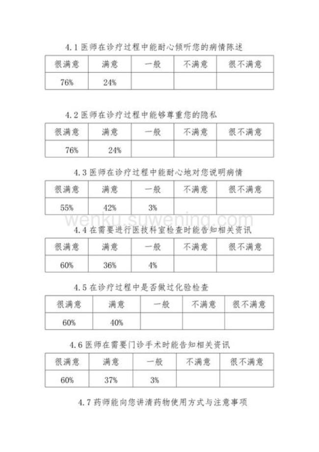 患者对医生满意的评价怎么写