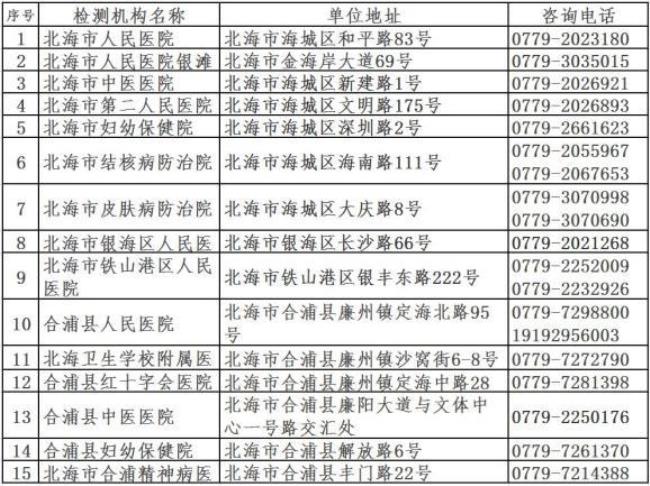 11月27日从固安到北需要核酸检测吗