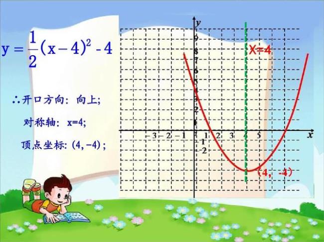 二次函数的教法与学法