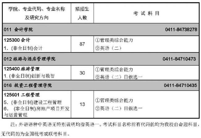 2022东北财经考博报名时间