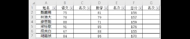 excel怎么计算学生总分和名次