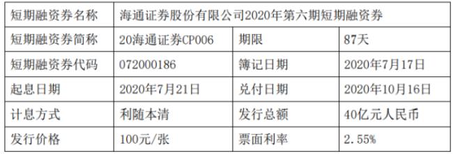 短期融资券发行程序是什么