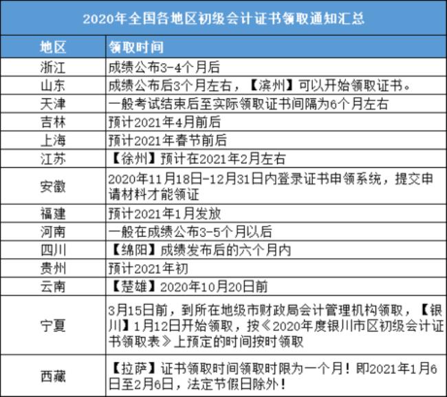 北京初级会计证书补贴怎么领取