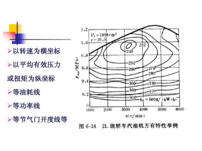 功率扭矩转速计算公式