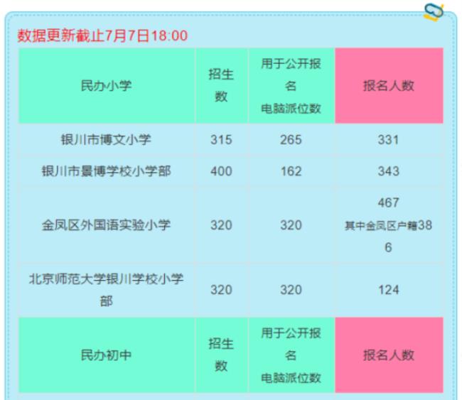 中小学在校人数查询