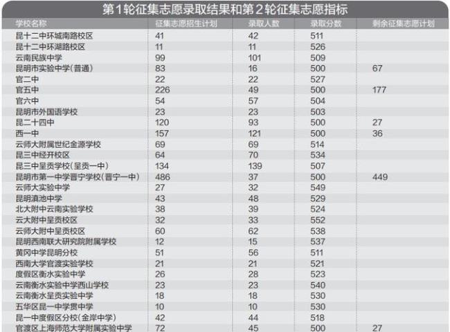 2022绍兴中考录取什么时候出结果