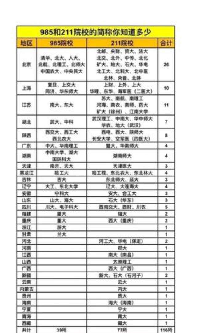 广州电视大学是211还是985