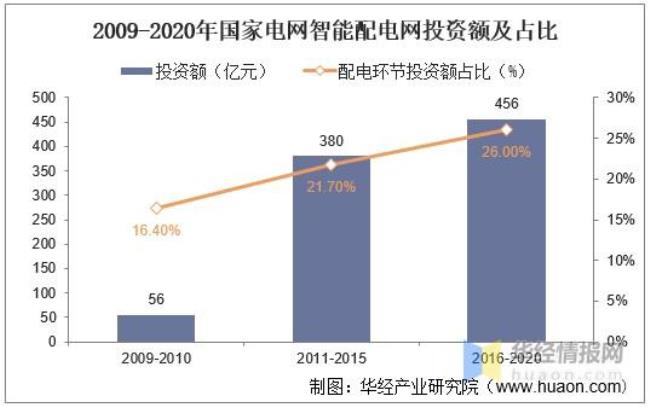 中国电建集团和国家电网的关系