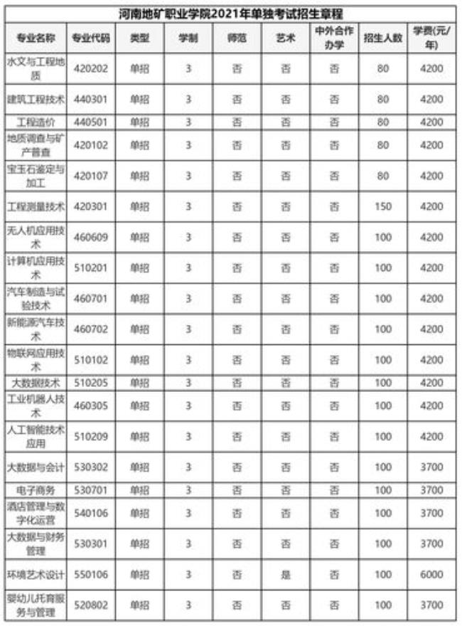 河南工贸学院是几本