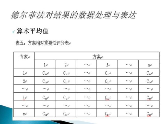 名义群体法和德尔菲法的区别