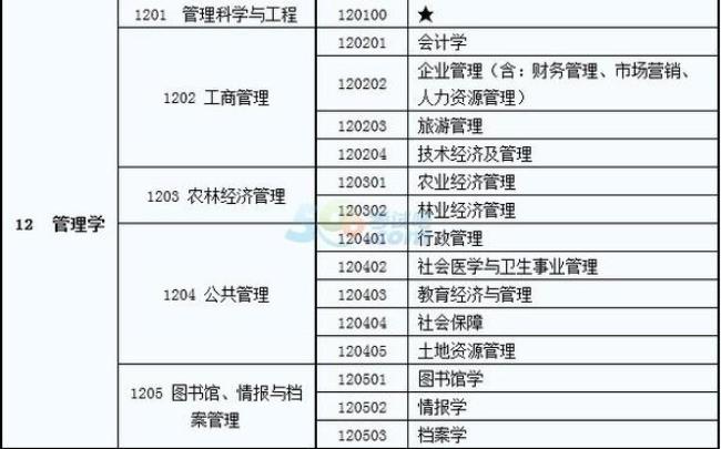 会计学属于什么学科