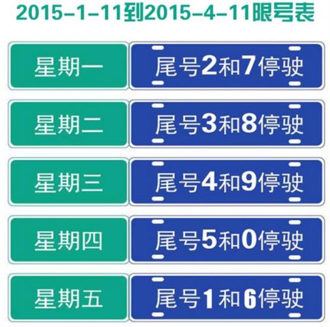 12月25号天津限什么号