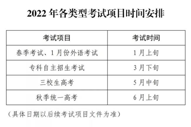 2022年辽宁体育高考时间