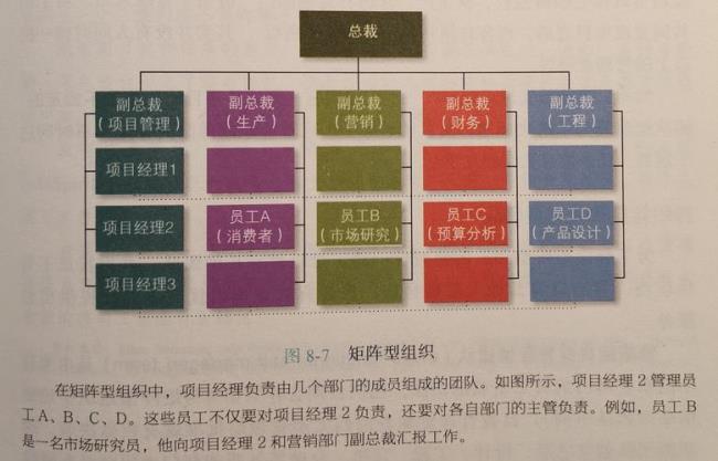 监理直线制与矩阵制优缺点